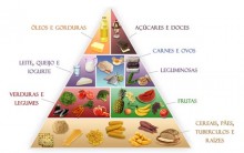 Dieta da Pirâmide Emagrece – Como Fazer e Cardápio