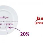 porcentagens-prato-dieta-viva-623-03