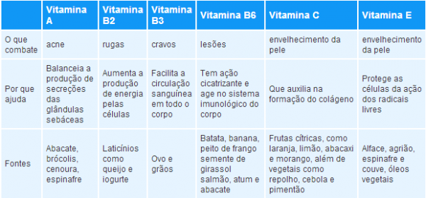 vitaminas-essenciais-para-a-pele