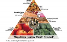Dieta da Clinica Mayo Emagrece – Cardápio e Como Funciona