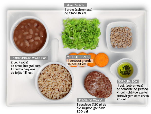 Dieta Para Secar E Definir O Abdômen Alimentos E Cardápio 4472